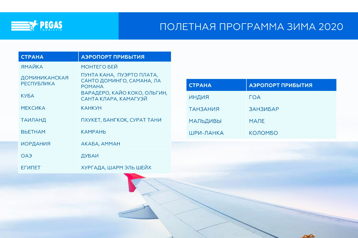 Сайт авиакомпании пегас. Пегас авиакомпания. Самолеты авиакомпании Пегас. Пегас Туристик самолеты. Программа Пегас.