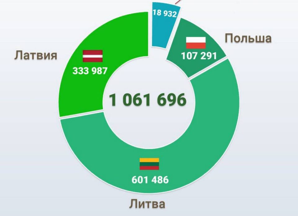 С начала года Беларусь посетило более 27 тысяч иностранцев без виз